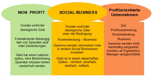 3saeulen_was_ist_sb_100116_515pxl_01