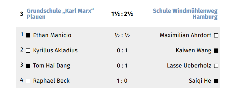 2019_letzte Runde Friedrichroda