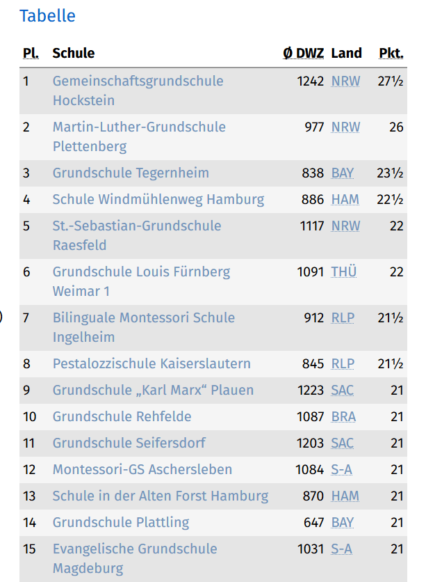 2019_letzte Runde Tabelle Friedrichroda